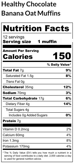 Nutrition information for healthy chocolate banana oat muffins.